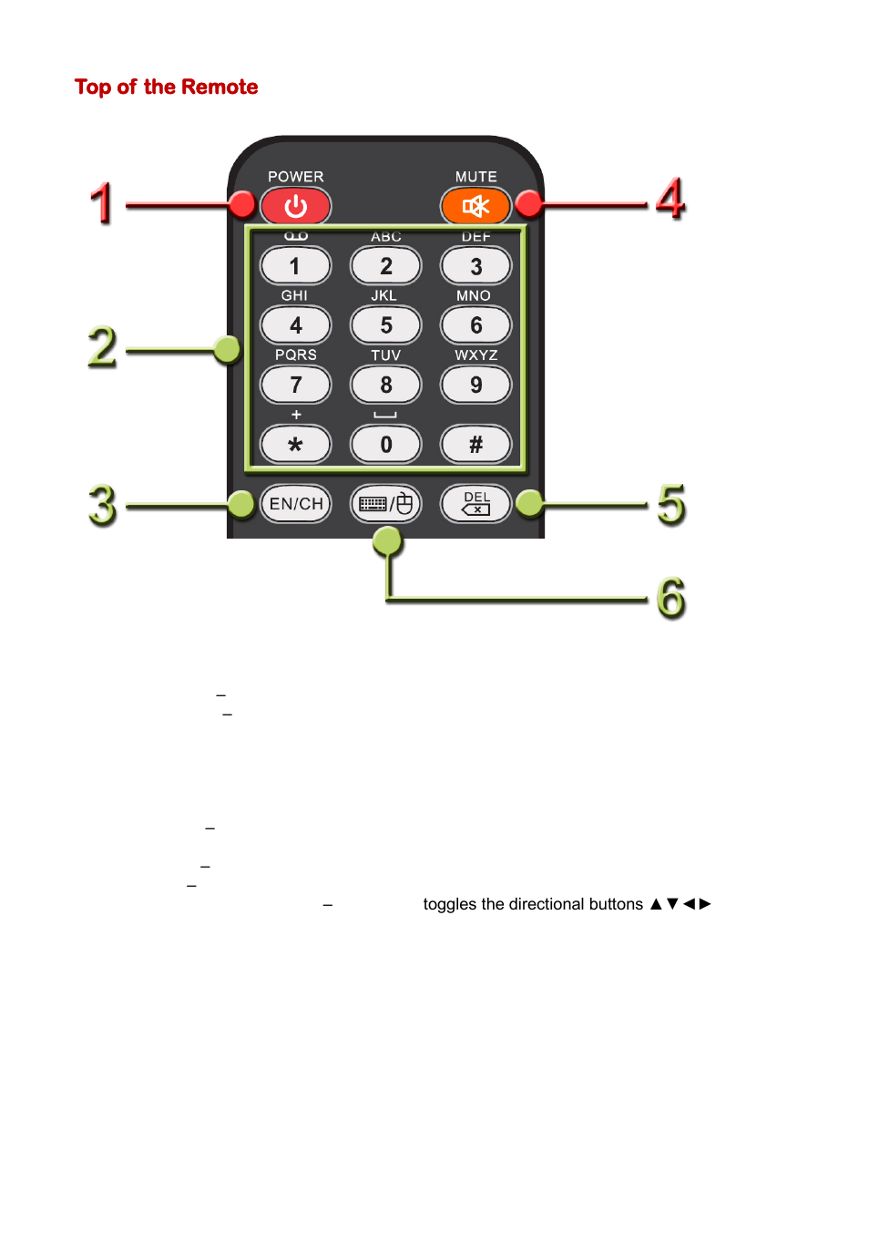 Top of the remote | Sceptre SB301524W User Manual | Page 8 / 34