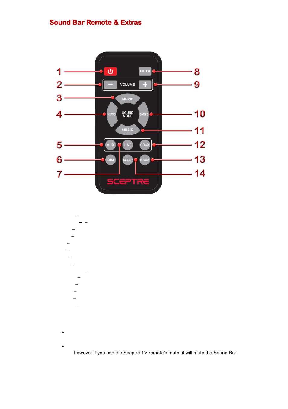 Ound, Emote, Xtras | Sound bar remote & extras | Sceptre SB301524 User Manual | Page 7 / 24