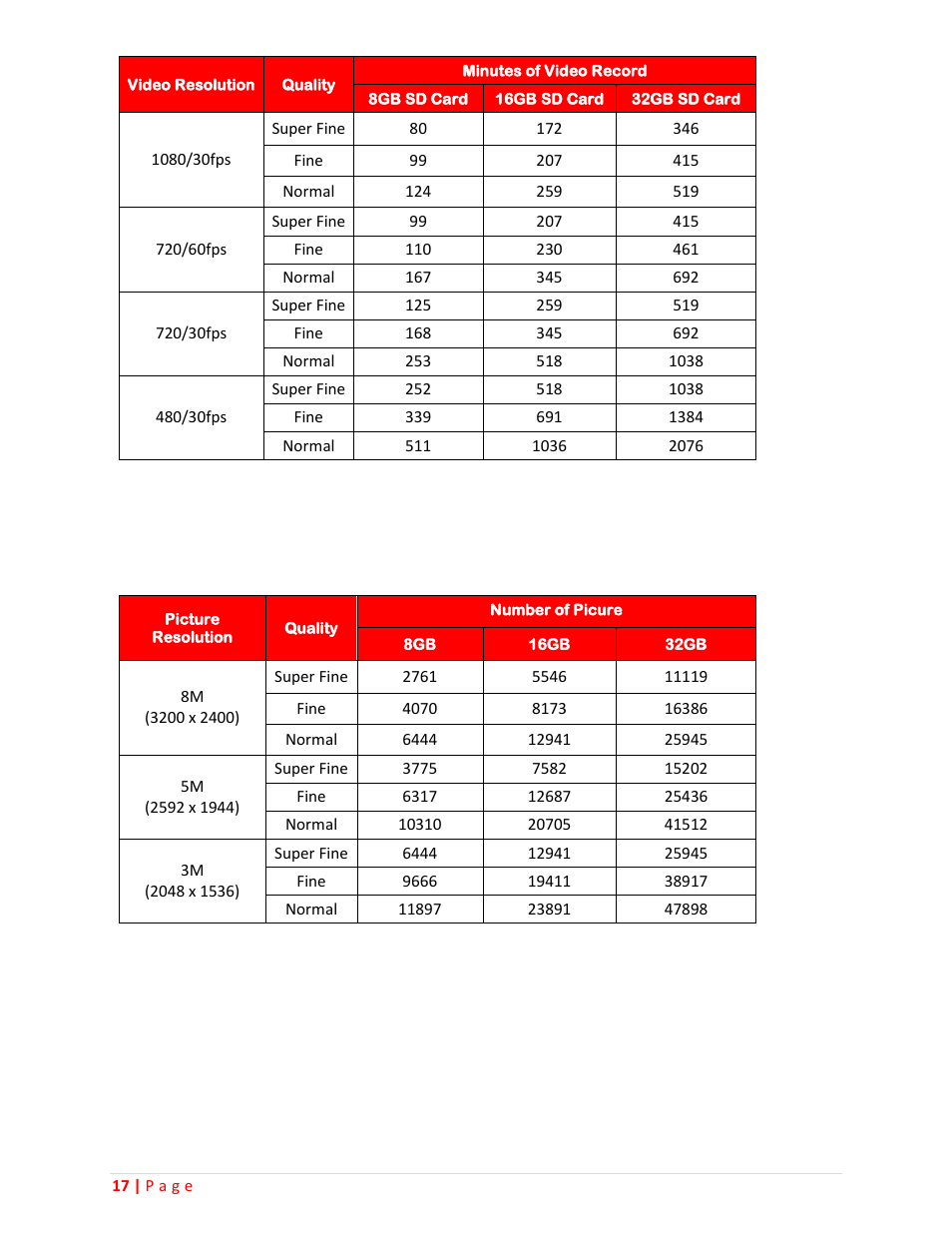 Sceptre CCR2000 User Manual | Page 17 / 20