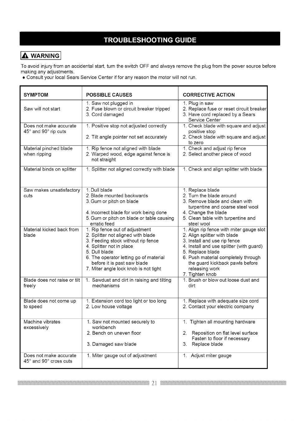 Troubleshooting guide | Craftsman 137.248830 User Manual | Page 21 / 31