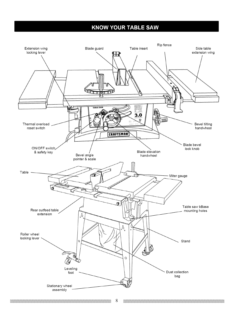 Know your table saw | Craftsman 137.248830 User Manual | Page 8 / 31