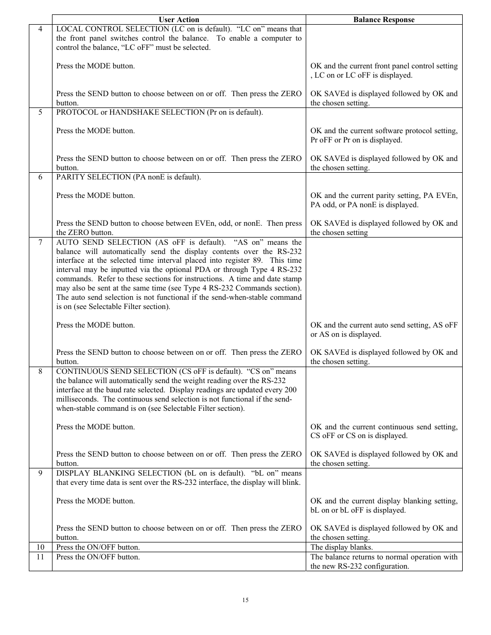 Scientech 10K Series User Manual | Page 15 / 28