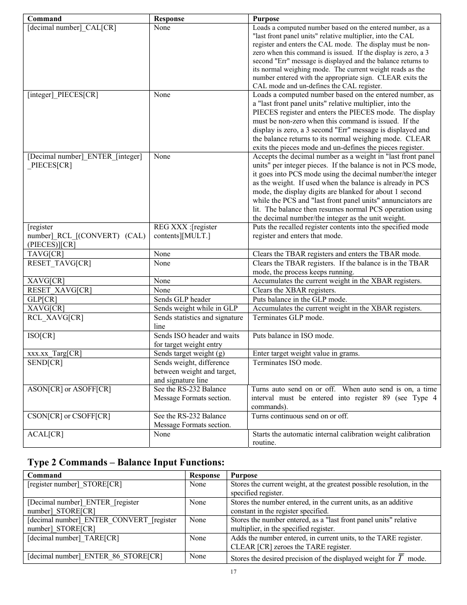 Type 2 commands – balance input functions | Scientech 10K Series User Manual | Page 17 / 28
