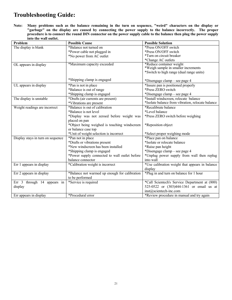 Troubleshooting guide | Scientech 10K Series User Manual | Page 21 / 28