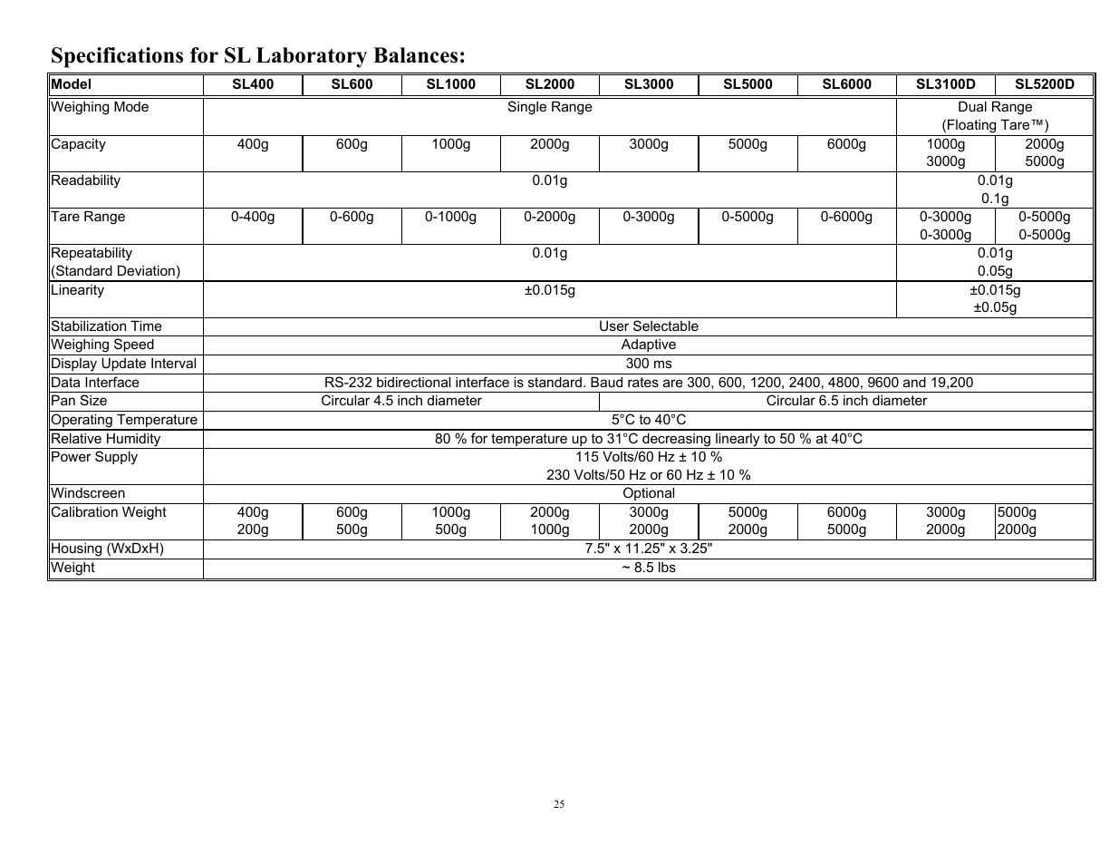 Specifications for sl laboratory balances | Scientech 10K Series User Manual | Page 25 / 28