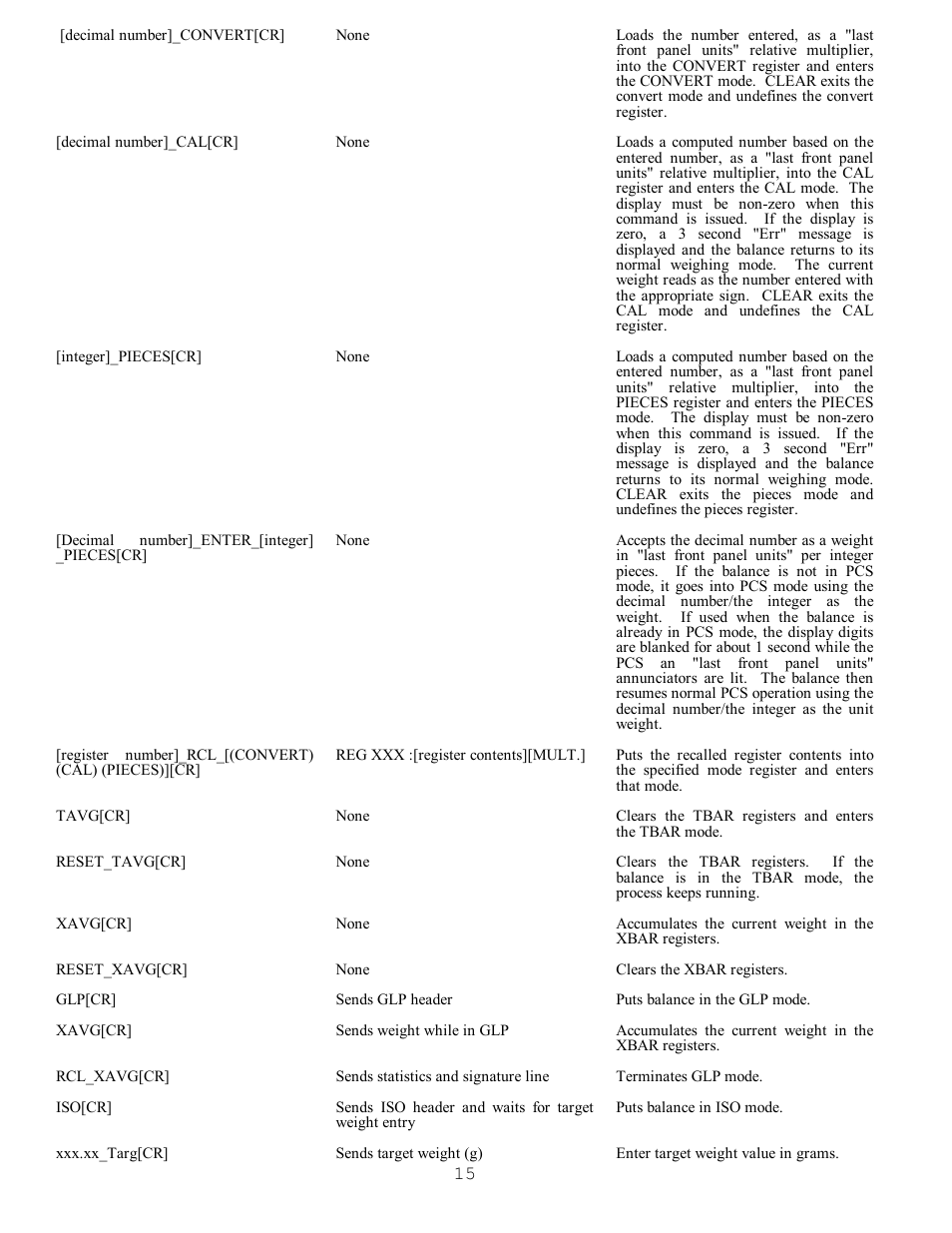 Scientech S9000 User Manual | Page 15 / 25