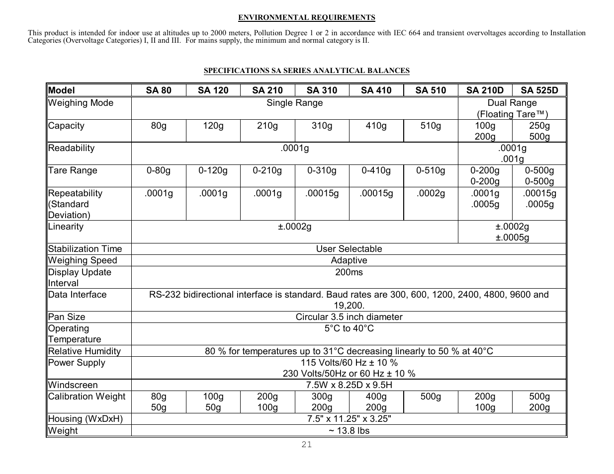 Environmental requirements, Specifications sa series analytical balances | Scientech S9000 User Manual | Page 21 / 25