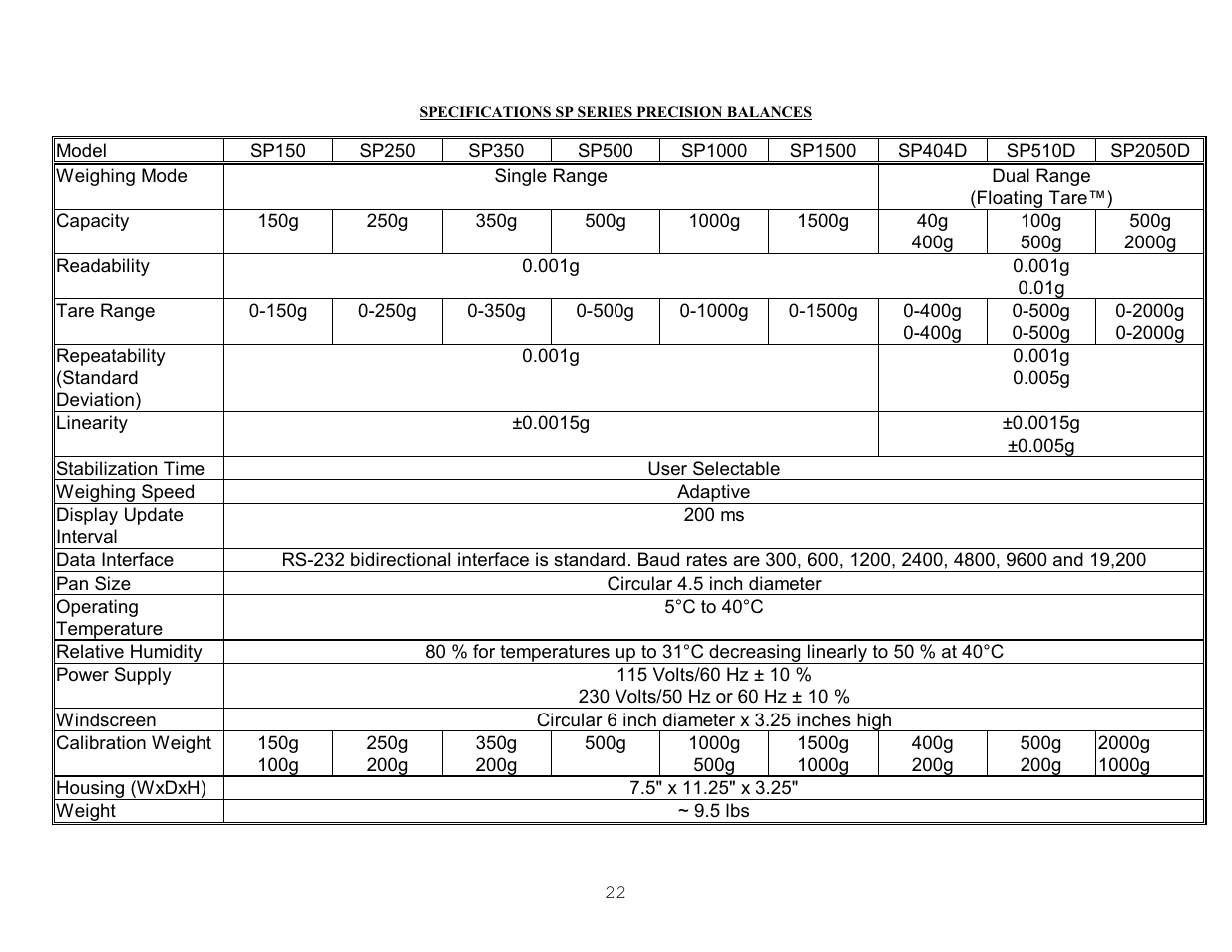 Specifications sp series precision balances | Scientech S9000 User Manual | Page 22 / 25