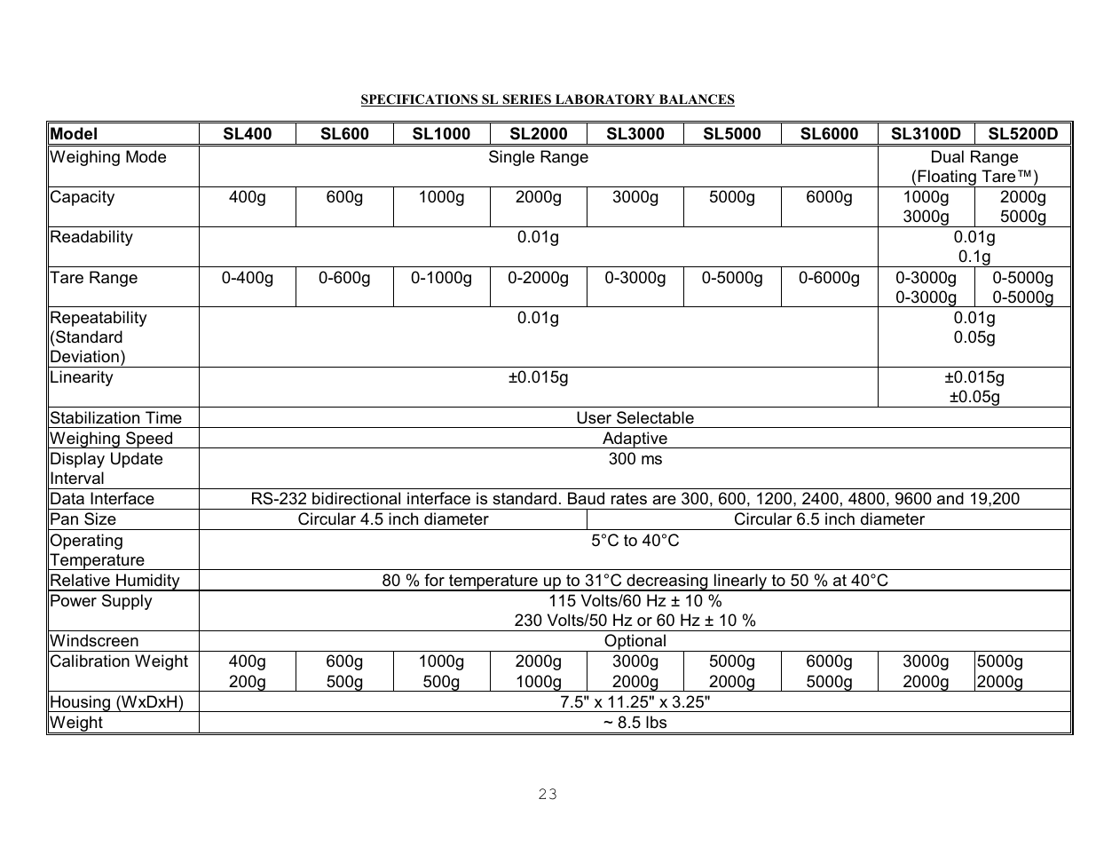 Specifications sl series laboratory balances | Scientech S9000 User Manual | Page 23 / 25