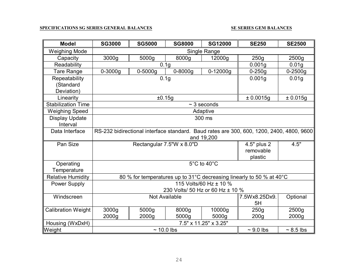 Specifications sg series general balances, Se series gem balances | Scientech S9000 User Manual | Page 24 / 25