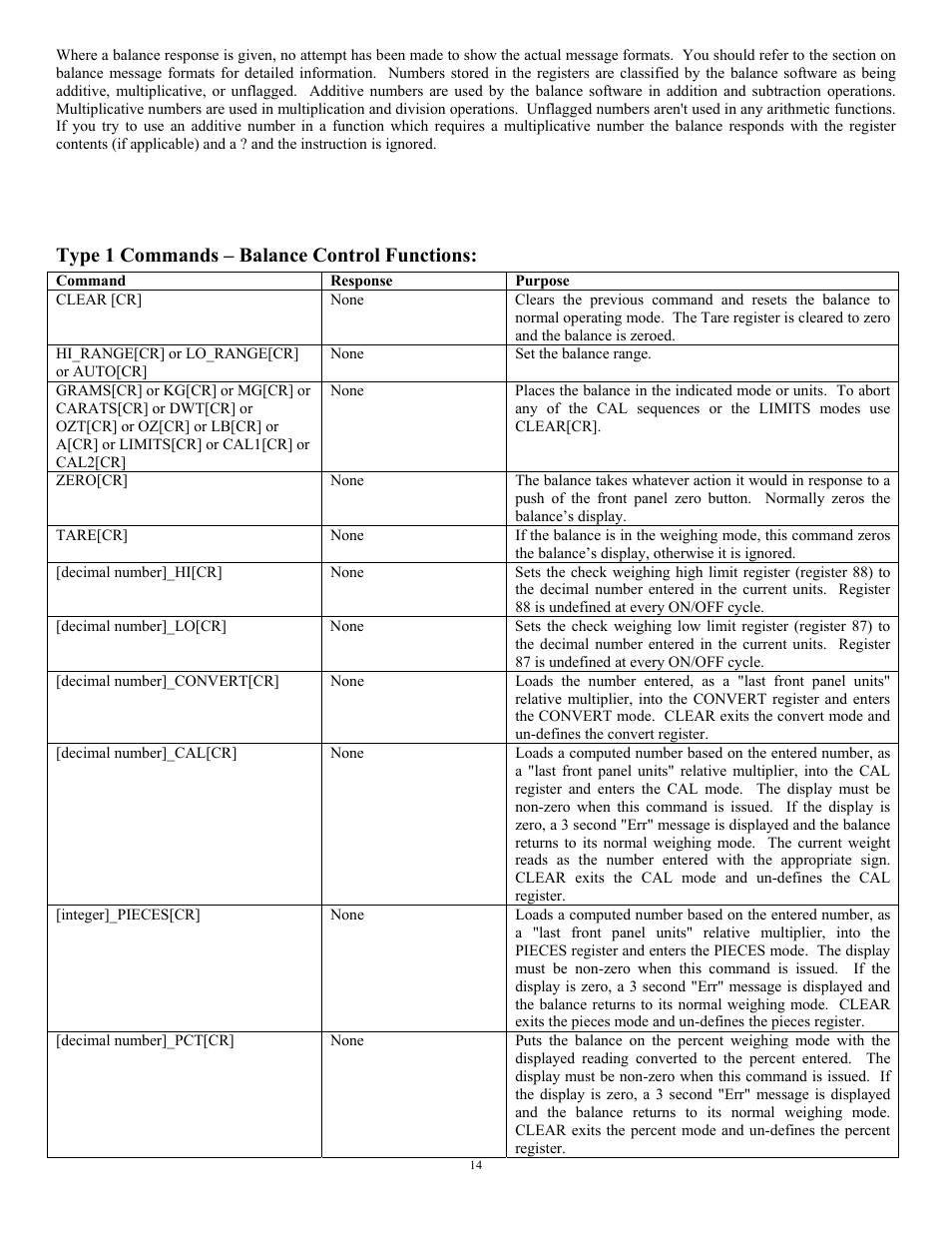 Type 1 commands – balance control functions | Scientech Zeta Series User Manual | Page 14 / 24