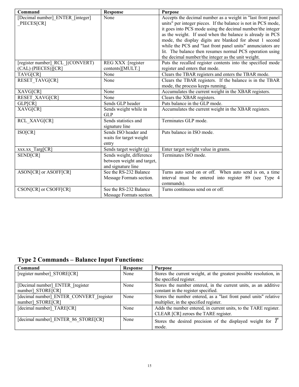 Type 2 commands – balance input functions | Scientech Zeta Series User Manual | Page 15 / 24