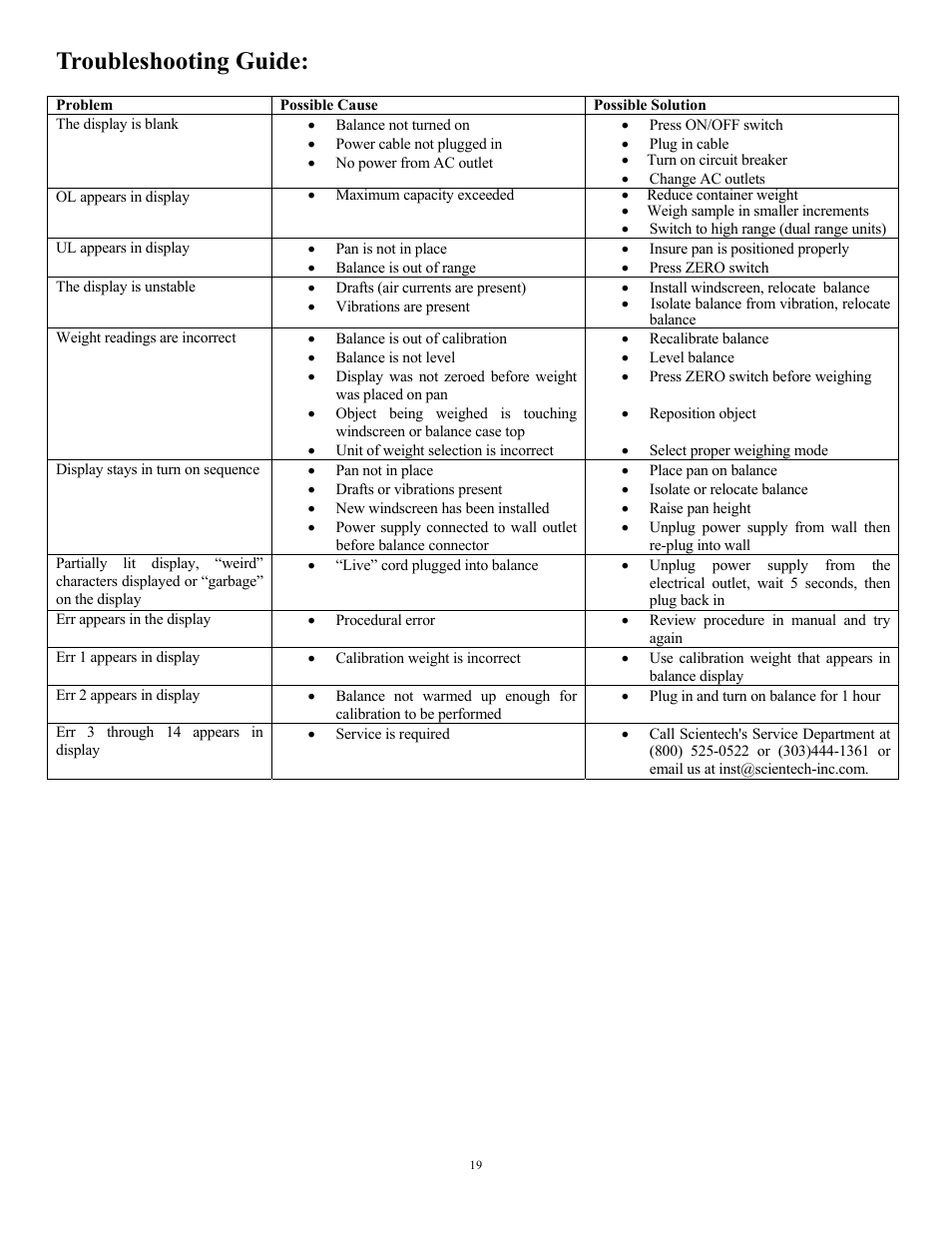 Troubleshooting guide | Scientech Zeta Series User Manual | Page 19 / 24
