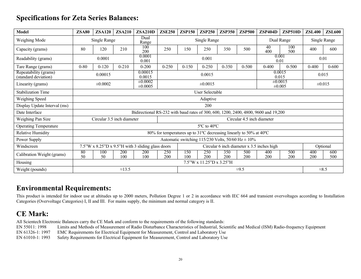 Specifications for zeta series balances, Environmental requirements, Ce mark | Scientech Zeta Series User Manual | Page 20 / 24