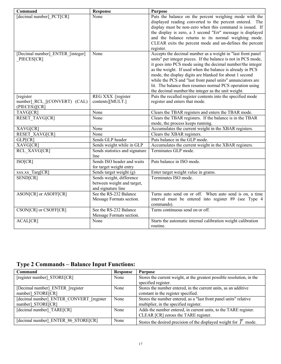 Type 2 commands – balance input functions | Scientech 12000 Series User Manual | Page 17 / 28