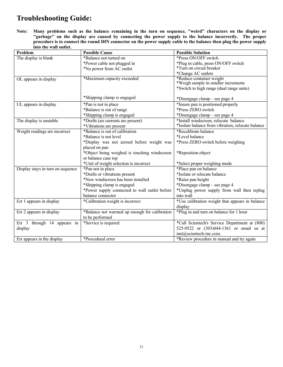 Troubleshooting guide | Scientech 12000 Series User Manual | Page 21 / 28