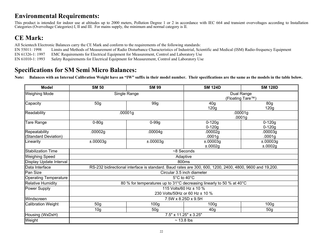 Environmental requirements, Ce mark, Specifications for sm semi micro balances | Scientech 12000 Series User Manual | Page 22 / 28