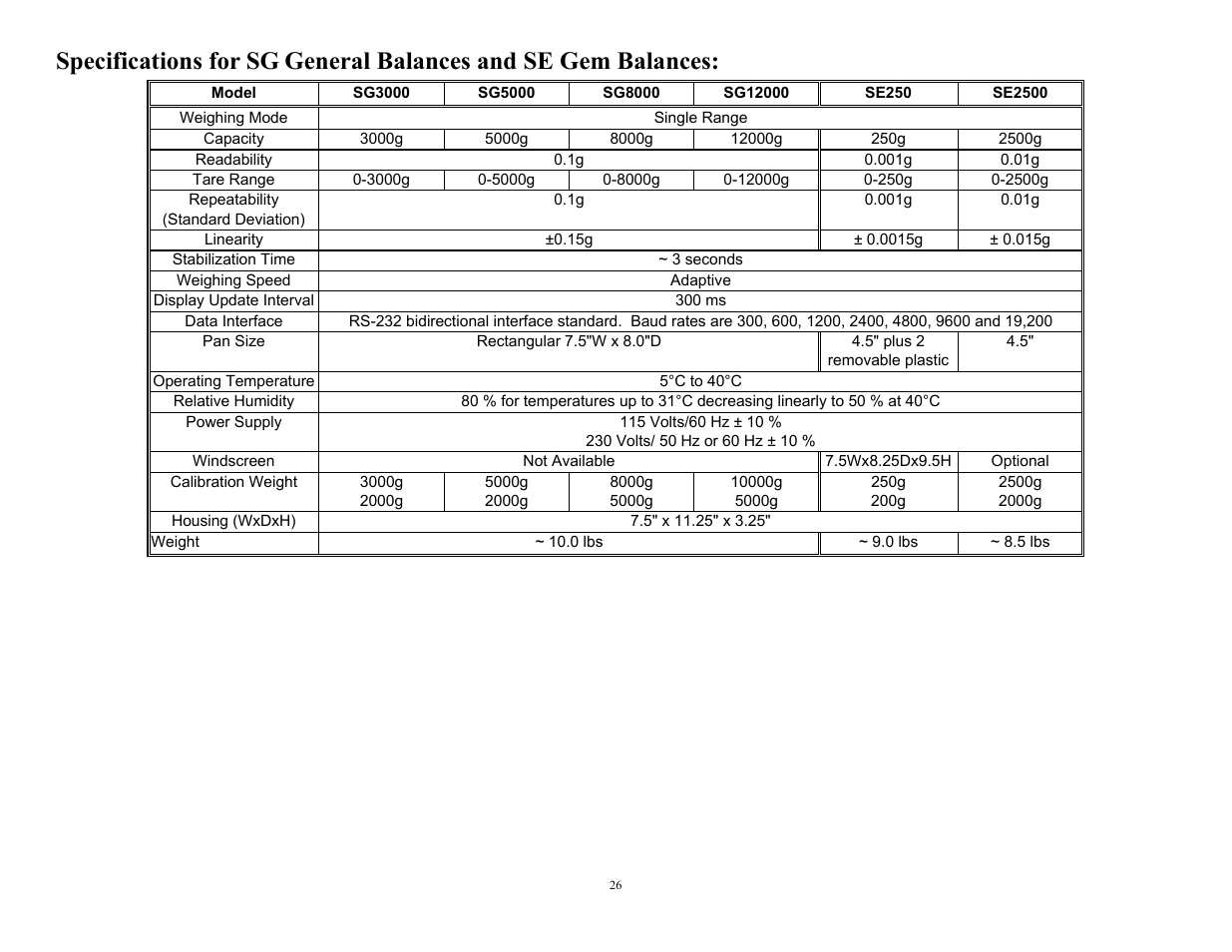 Scientech 12000 Series User Manual | Page 26 / 28