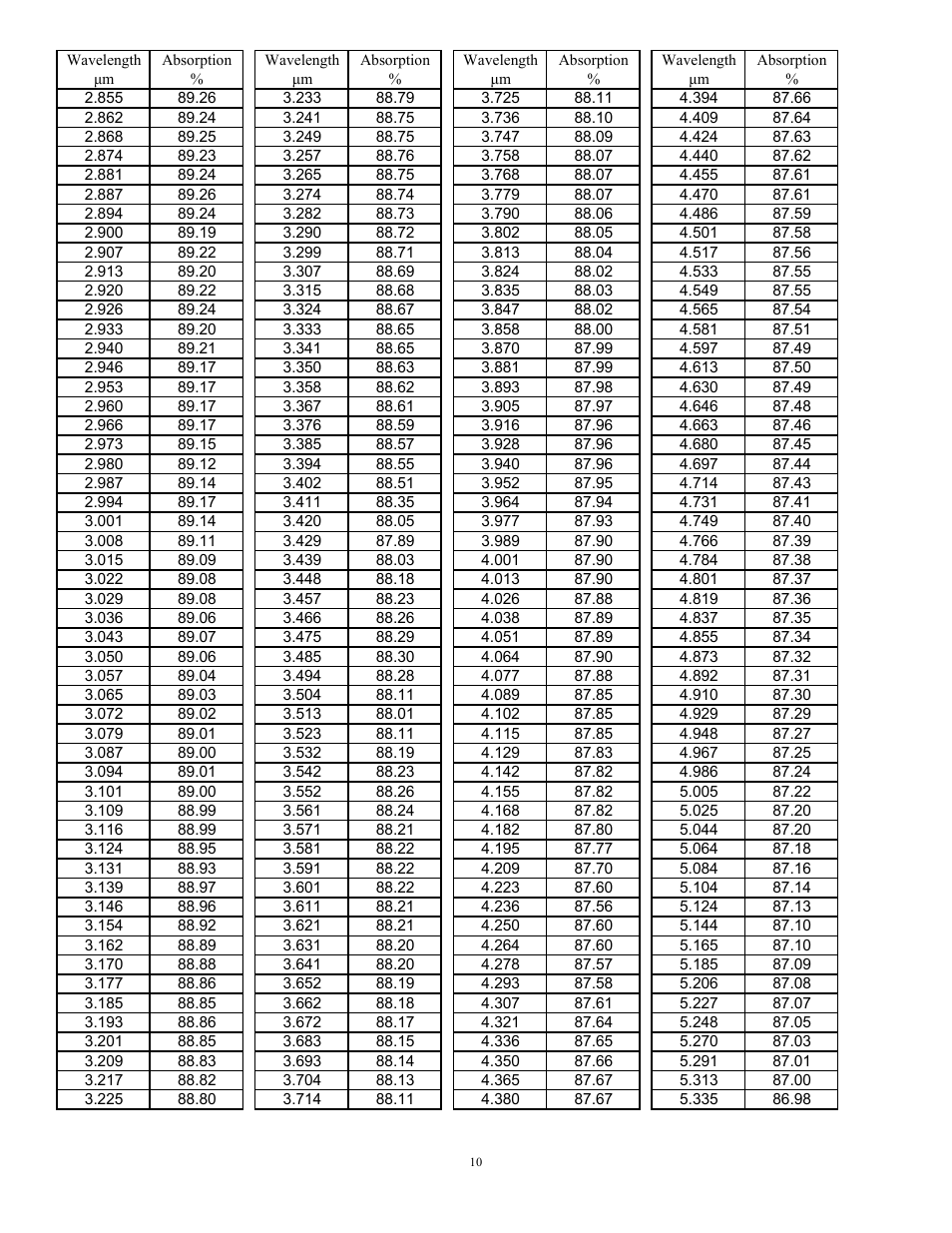 Scientech Vector User Manual | Page 10 / 16
