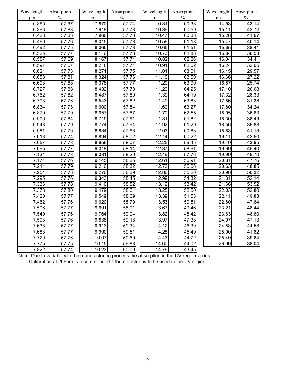 Scientech Vector User Manual | Page 15 / 16