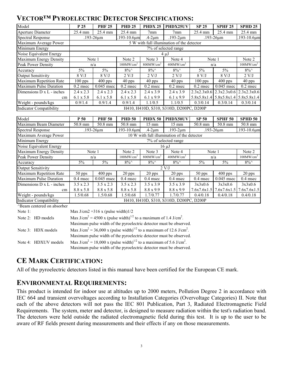 Ector, Yroelectric, Etector | Pecifications, Ertification, Nvironmental, Equirements | Scientech Vector User Manual | Page 3 / 16