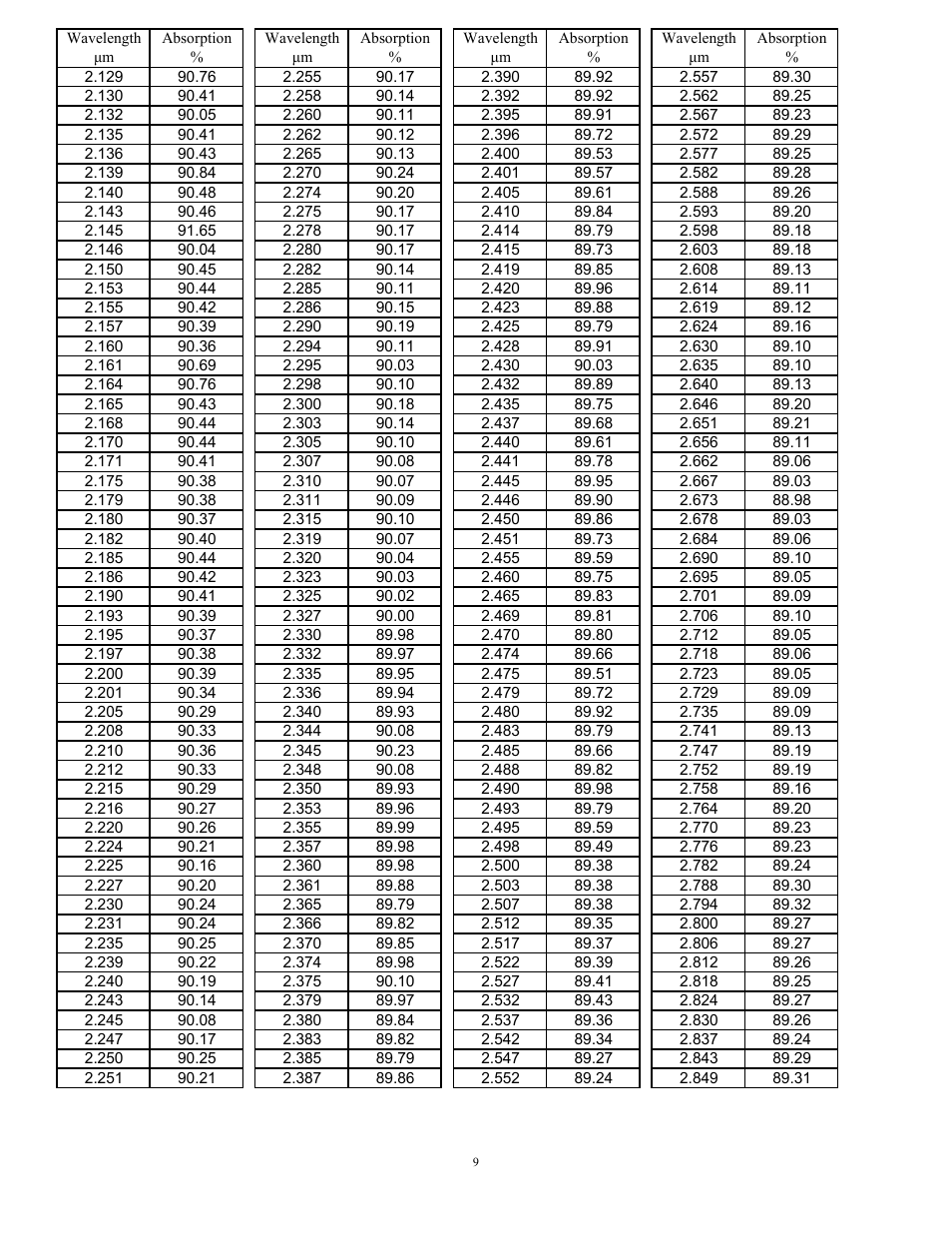 Scientech Vector User Manual | Page 9 / 16