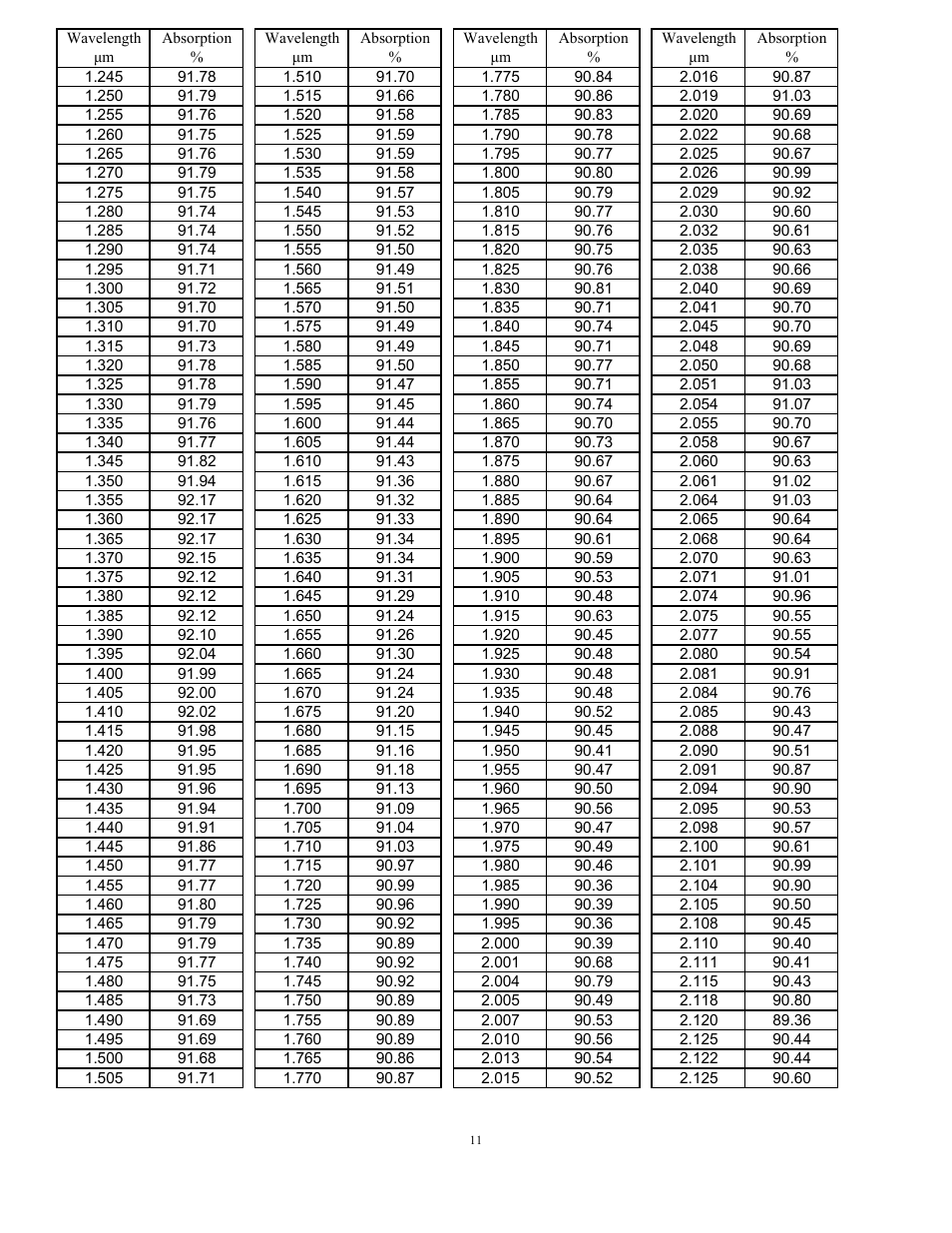 Scientech Astral Calorimeter User Manual | Page 11 / 14
