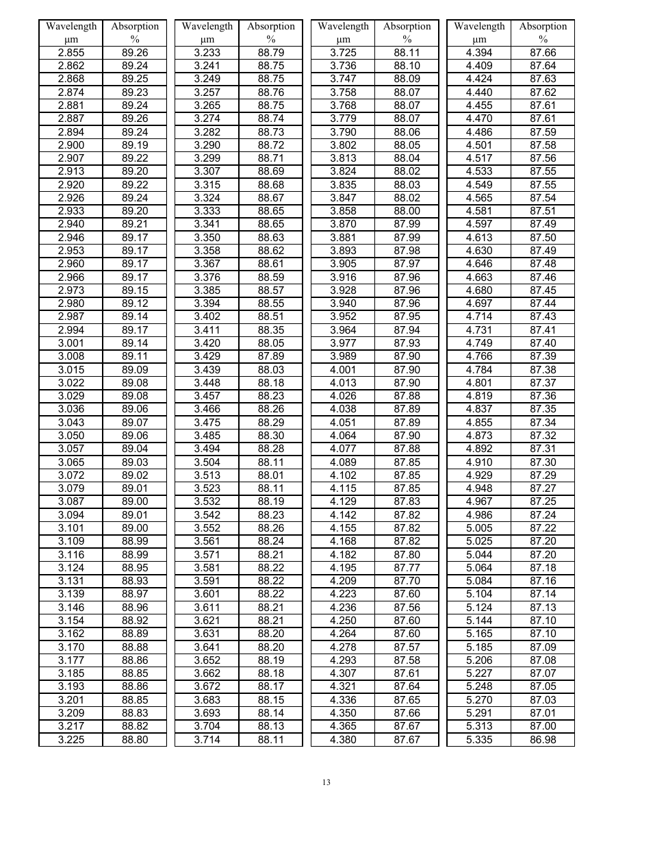 Scientech Astral Calorimeter User Manual | Page 13 / 14