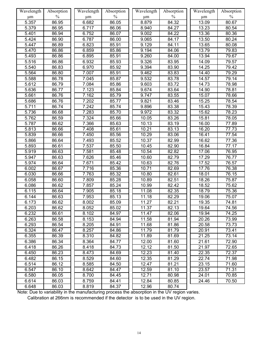 Scientech Astral Calorimeter User Manual | Page 14 / 14