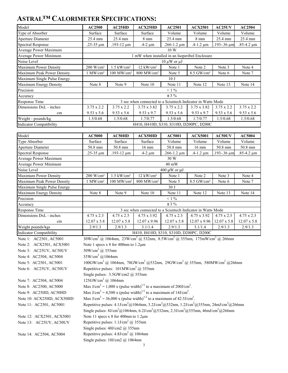Stral, Alorimeter, Pecifications | Scientech Astral Calorimeter User Manual | Page 3 / 14