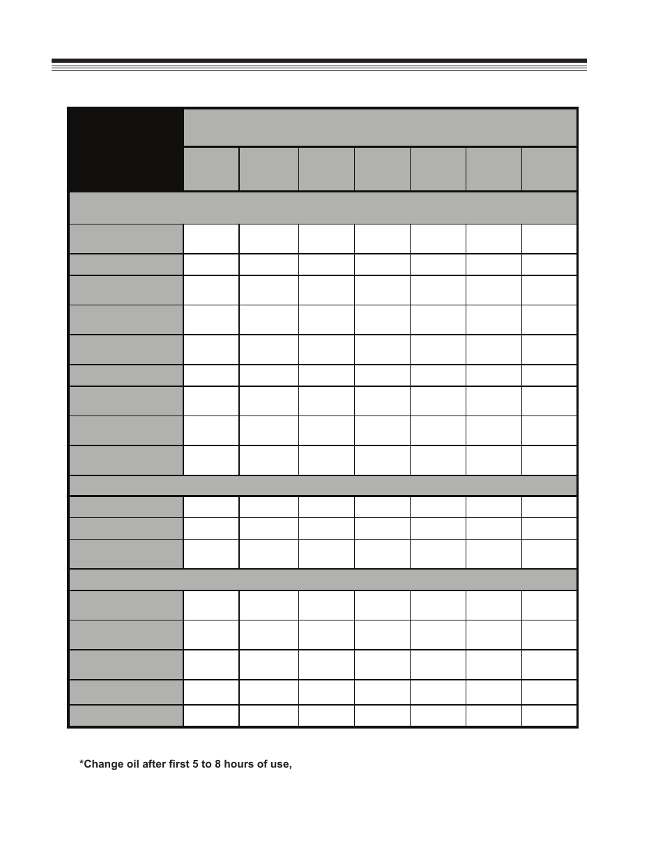 Maintenance chart, Maintenance operation | Craftsman 127.28875 User Manual | Page 24 / 37