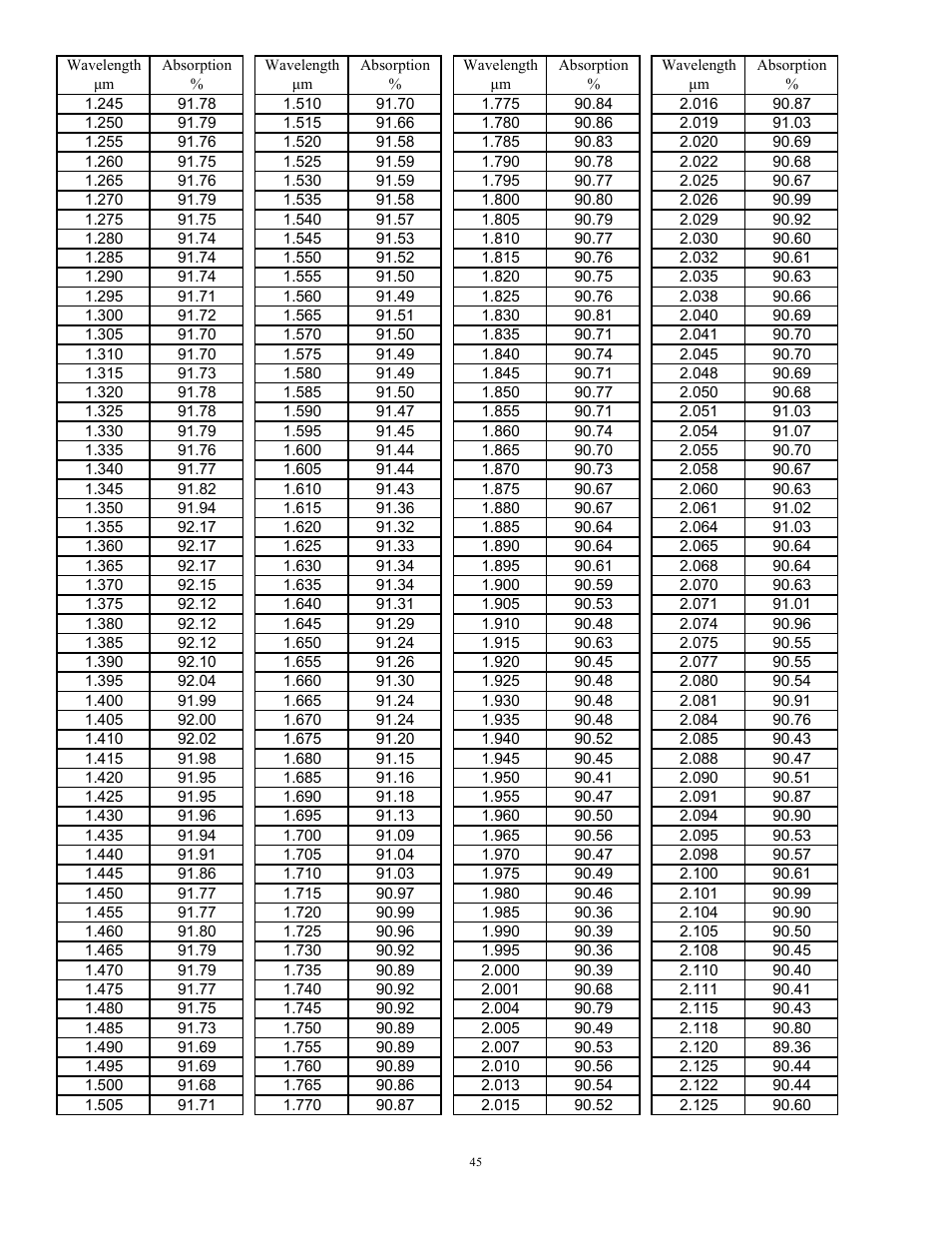 Scientech S310 Vector User Manual | Page 45 / 58