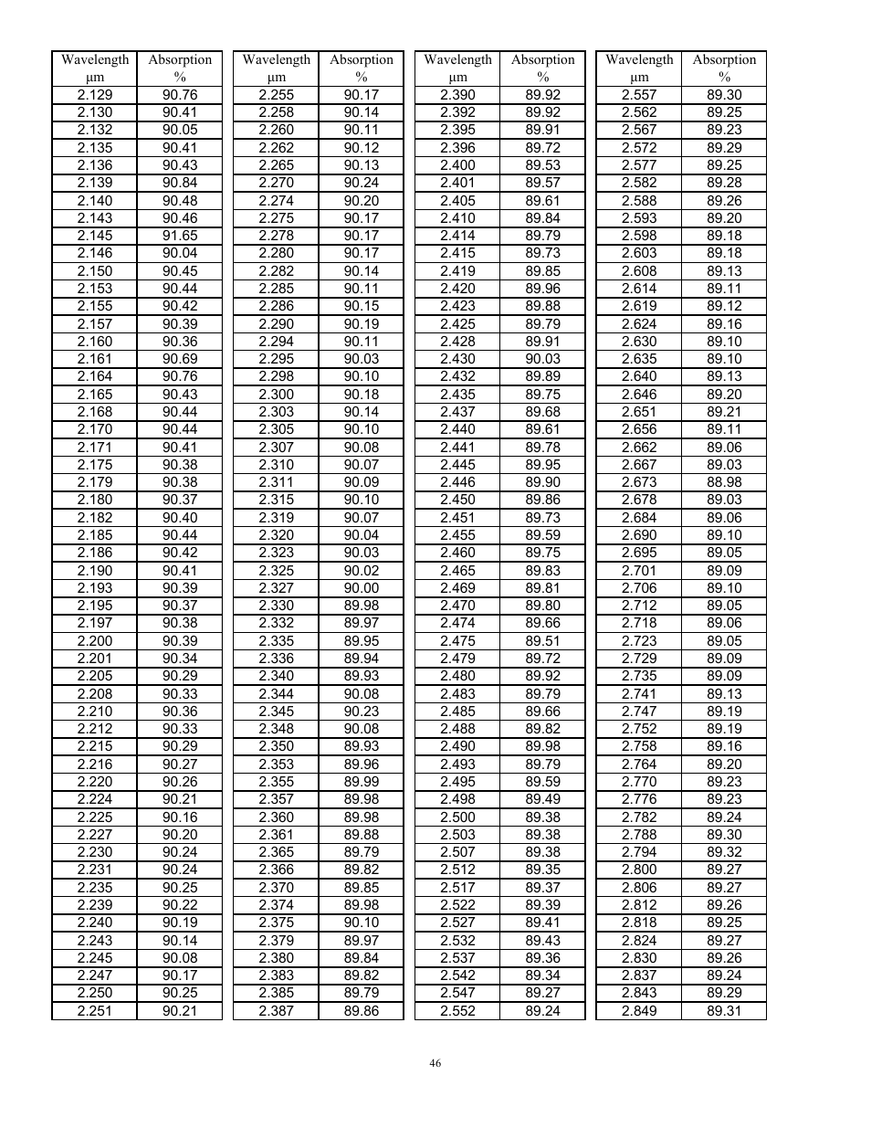 Scientech S310 Vector User Manual | Page 46 / 58