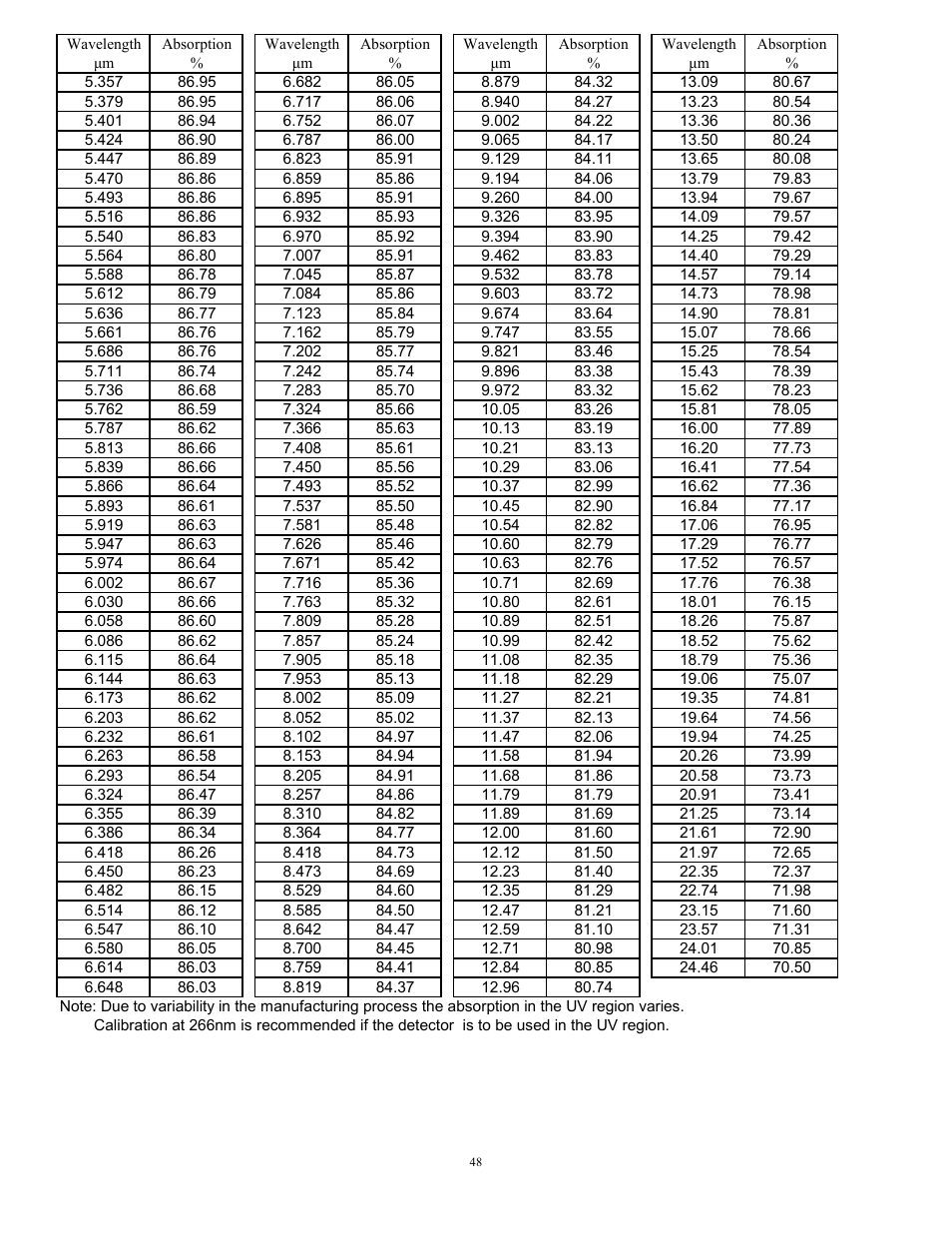 Scientech S310 Vector User Manual | Page 48 / 58