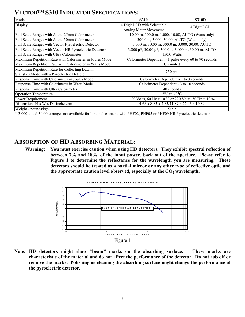 S310, Ector, Ndicator | Pecifications, Bsorption of, Bsorbing, Aterial, Wavelength | Scientech S310 Vector User Manual | Page 5 / 58