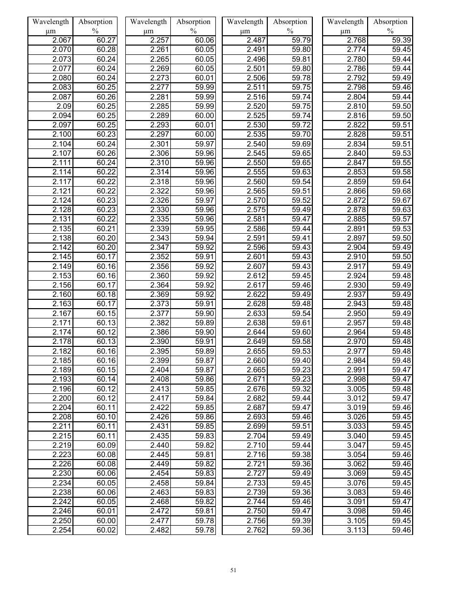 Scientech S310 Vector User Manual | Page 51 / 58
