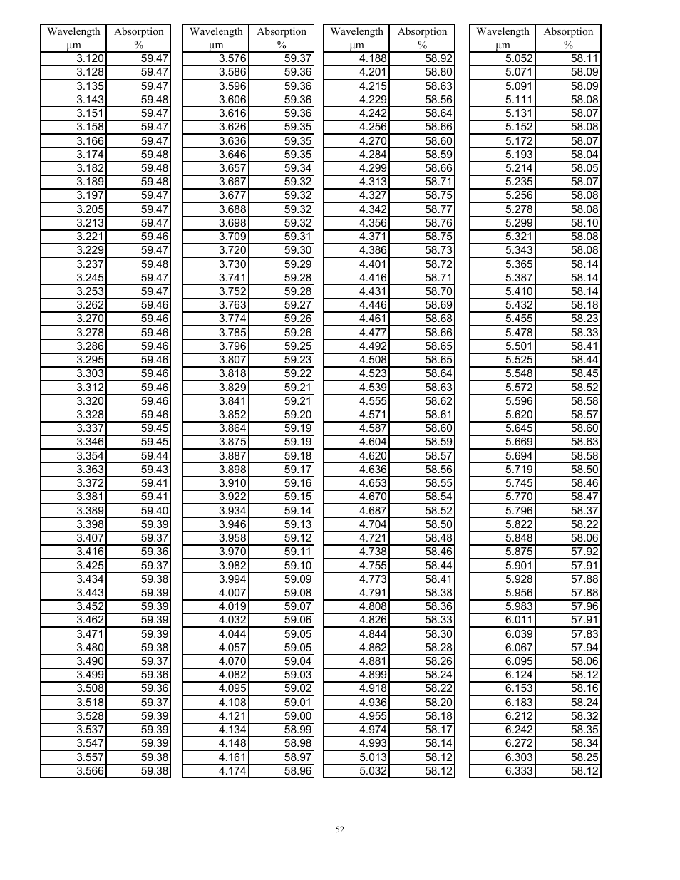 Scientech S310 Vector User Manual | Page 52 / 58