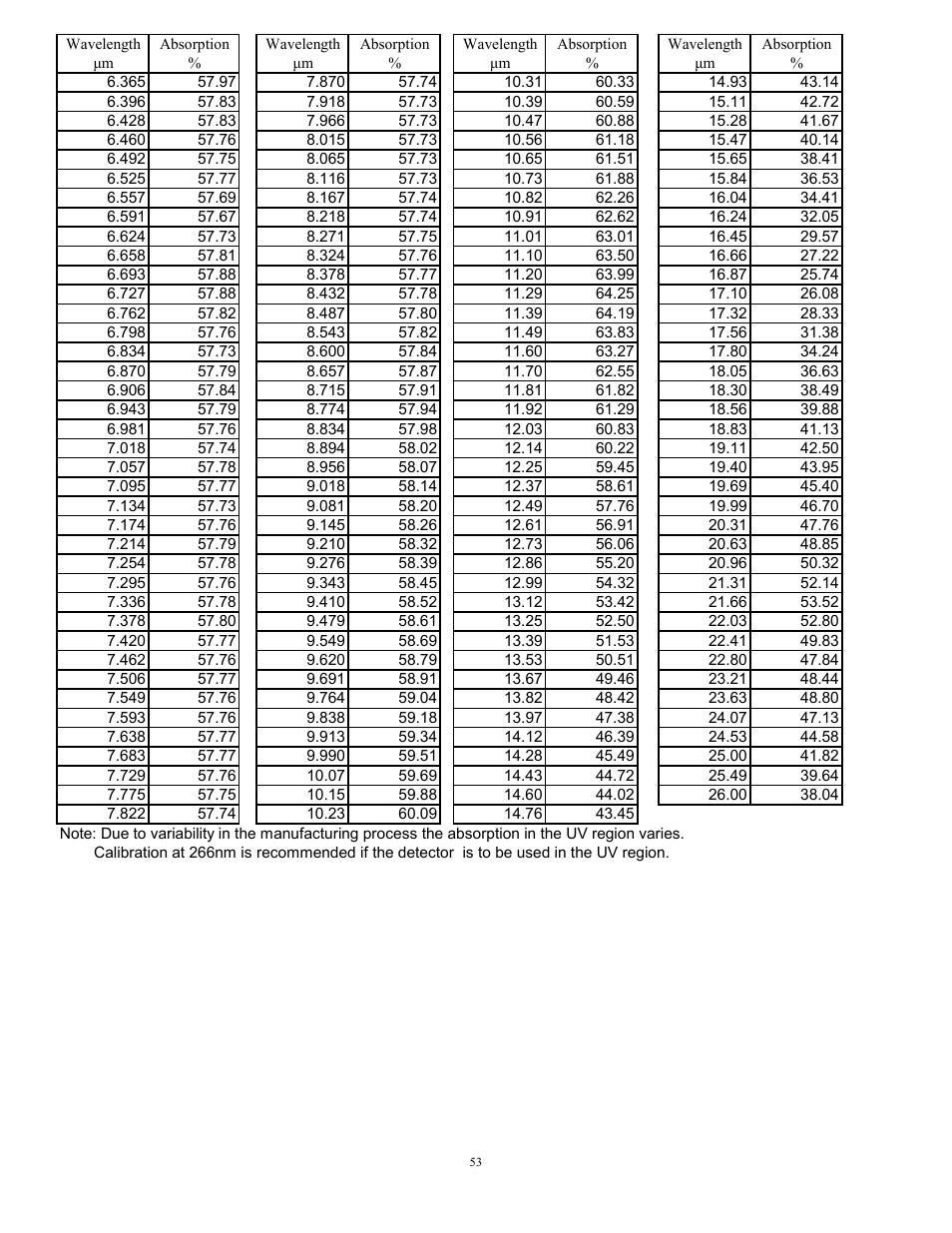 Scientech S310 Vector User Manual | Page 53 / 58