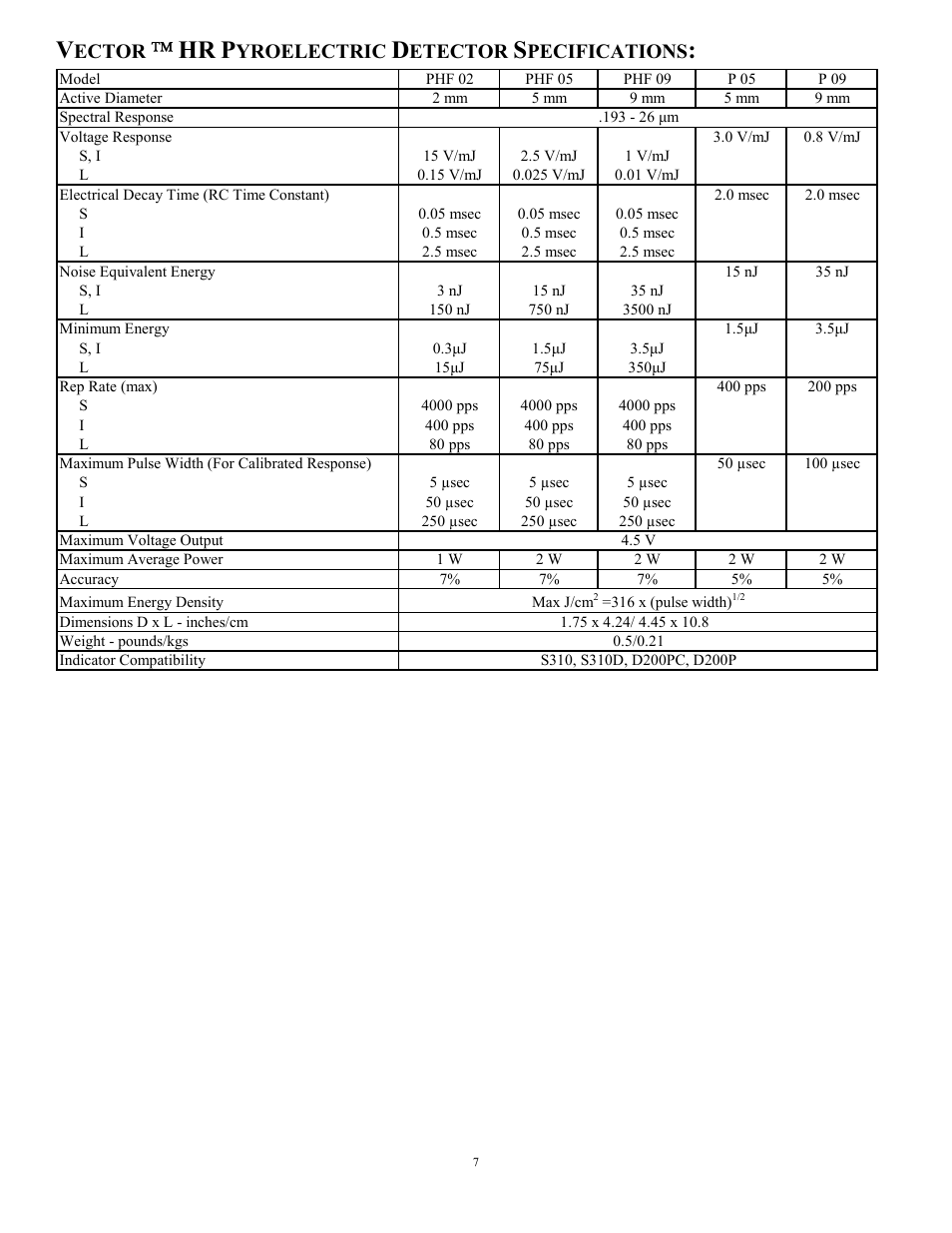 Ector, Yroelectric, Etector | Pecifications | Scientech S310 Vector User Manual | Page 7 / 58