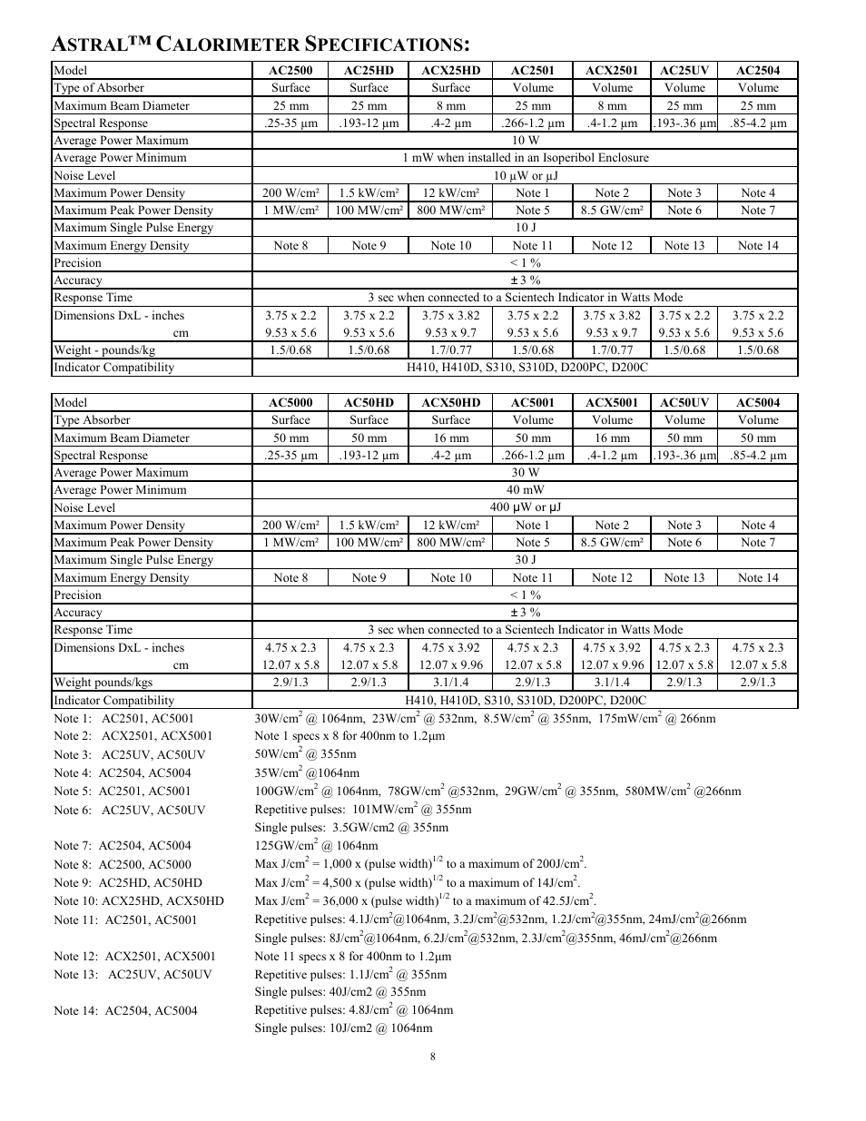 Stral, Alorimeter, Pecifications | Scientech S310 Vector User Manual | Page 8 / 58