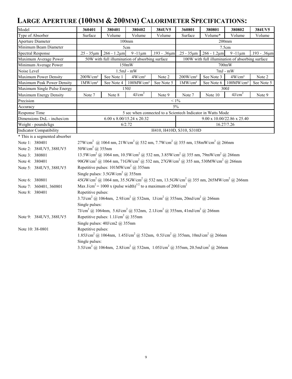 Arge, Perture, Alorimeter | Pecifications | Scientech S310 Vector User Manual | Page 9 / 58