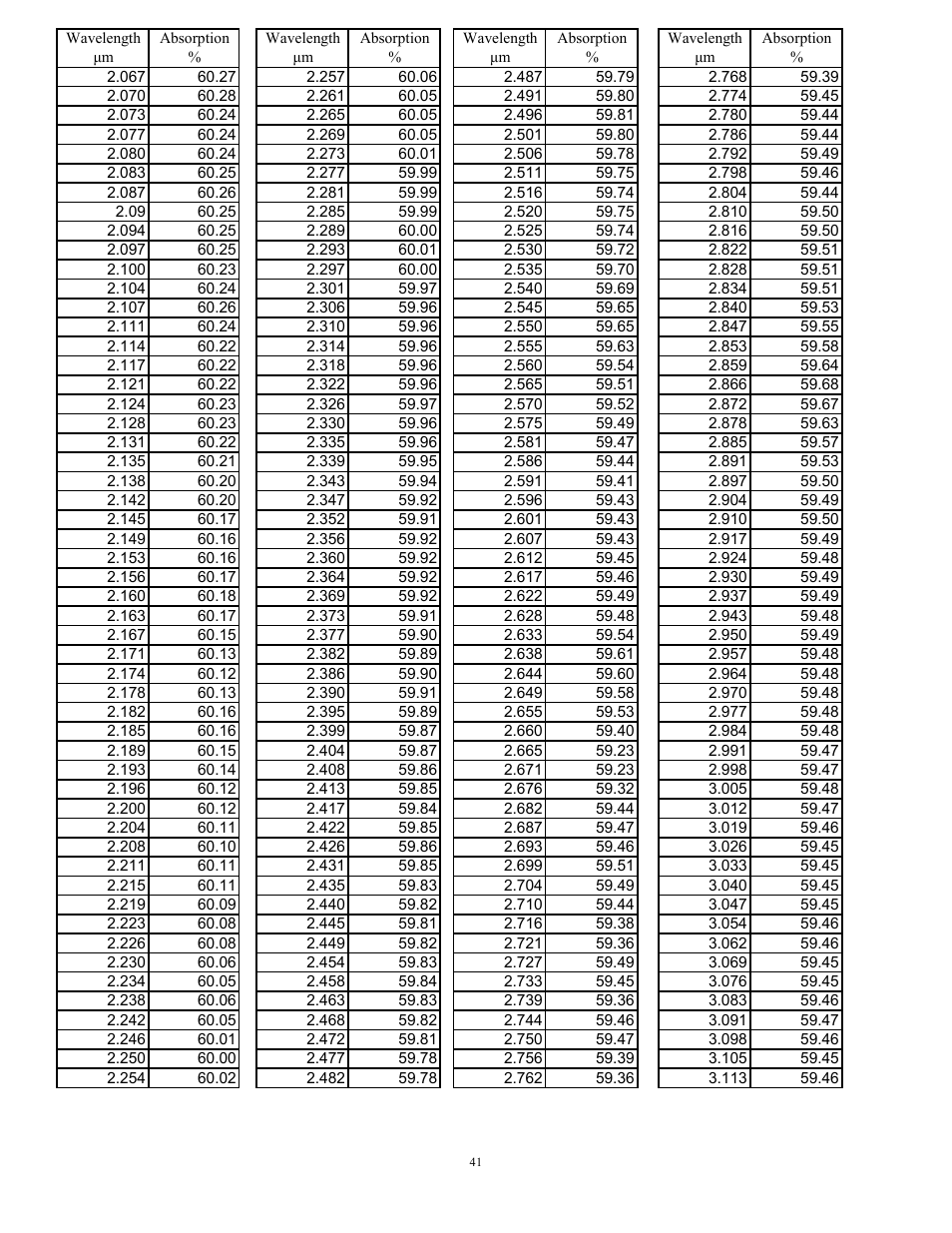 Scientech H410 Vector User Manual | Page 41 / 46