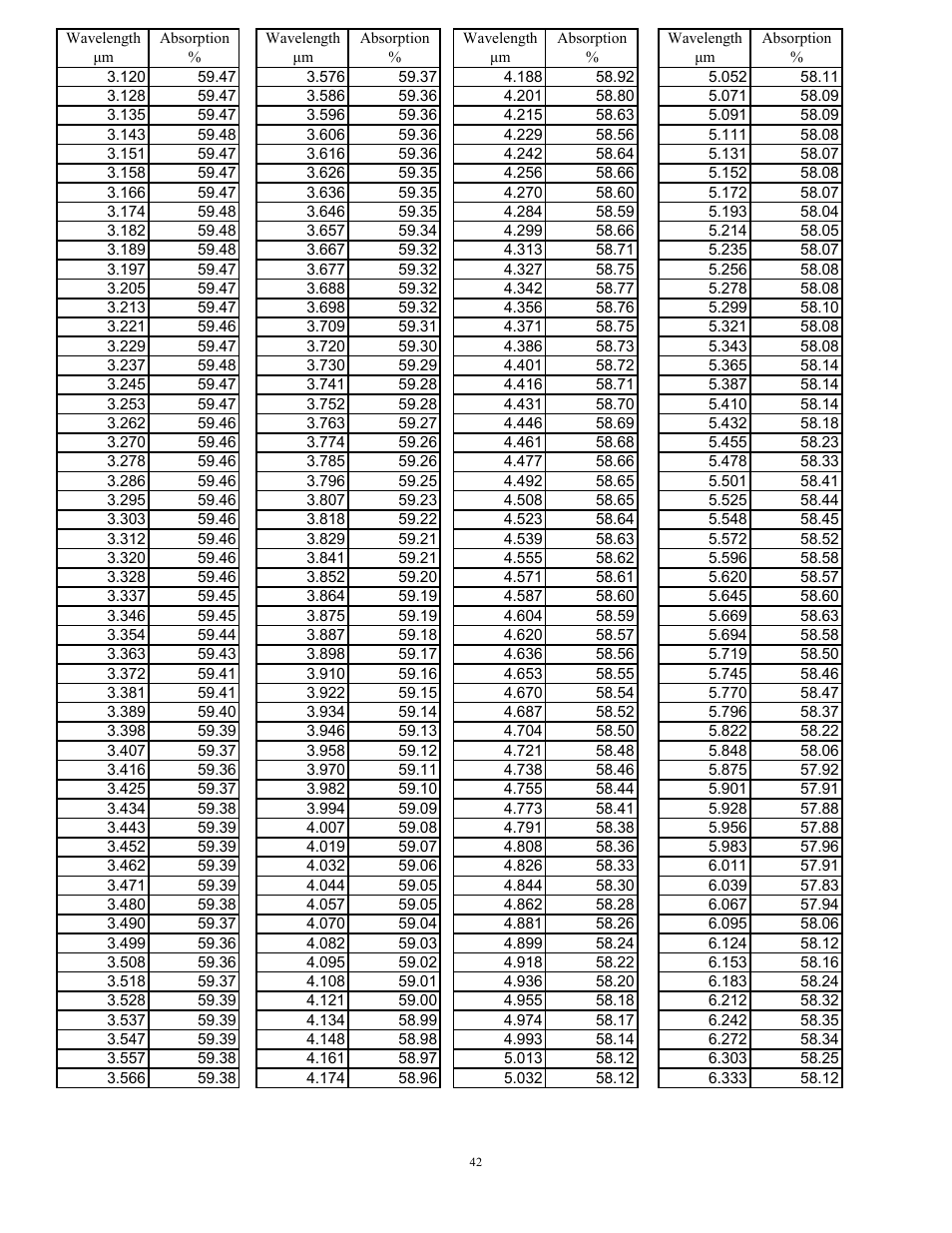 Scientech H410 Vector User Manual | Page 42 / 46