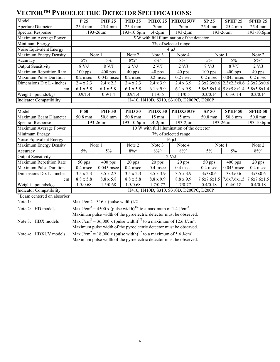 Ector, Yroelectric, Etector | Pecifications | Scientech H410 Vector User Manual | Page 6 / 46