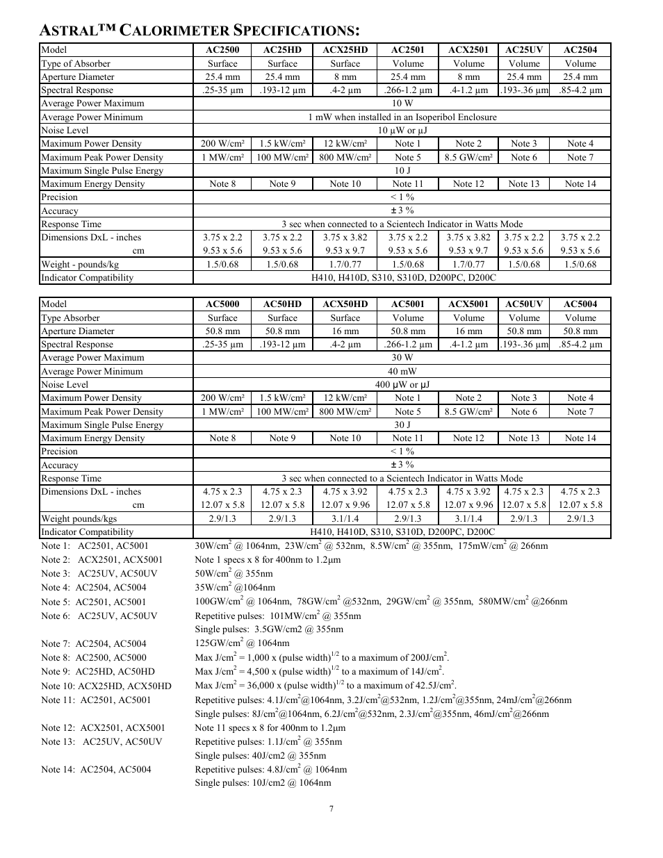 Stral, Alorimeter, Pecifications | Scientech H410 Vector User Manual | Page 7 / 46