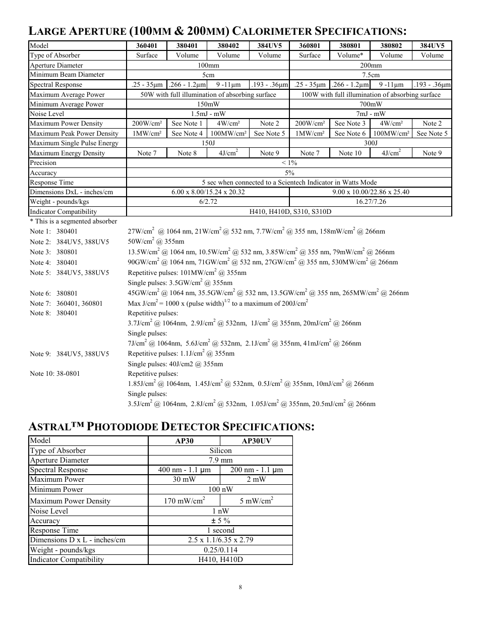 Arge, Perture, Alorimeter | Pecifications, Stral, Hotodiode, Etector | Scientech H410 Vector User Manual | Page 8 / 46