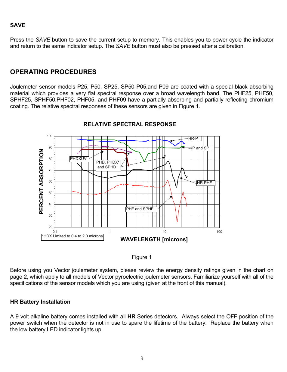 Save, Operating procedures, Hr battery installation | Wavelength [microns] percent absorption | Scientech S200 Vector User Manual | Page 11 / 42