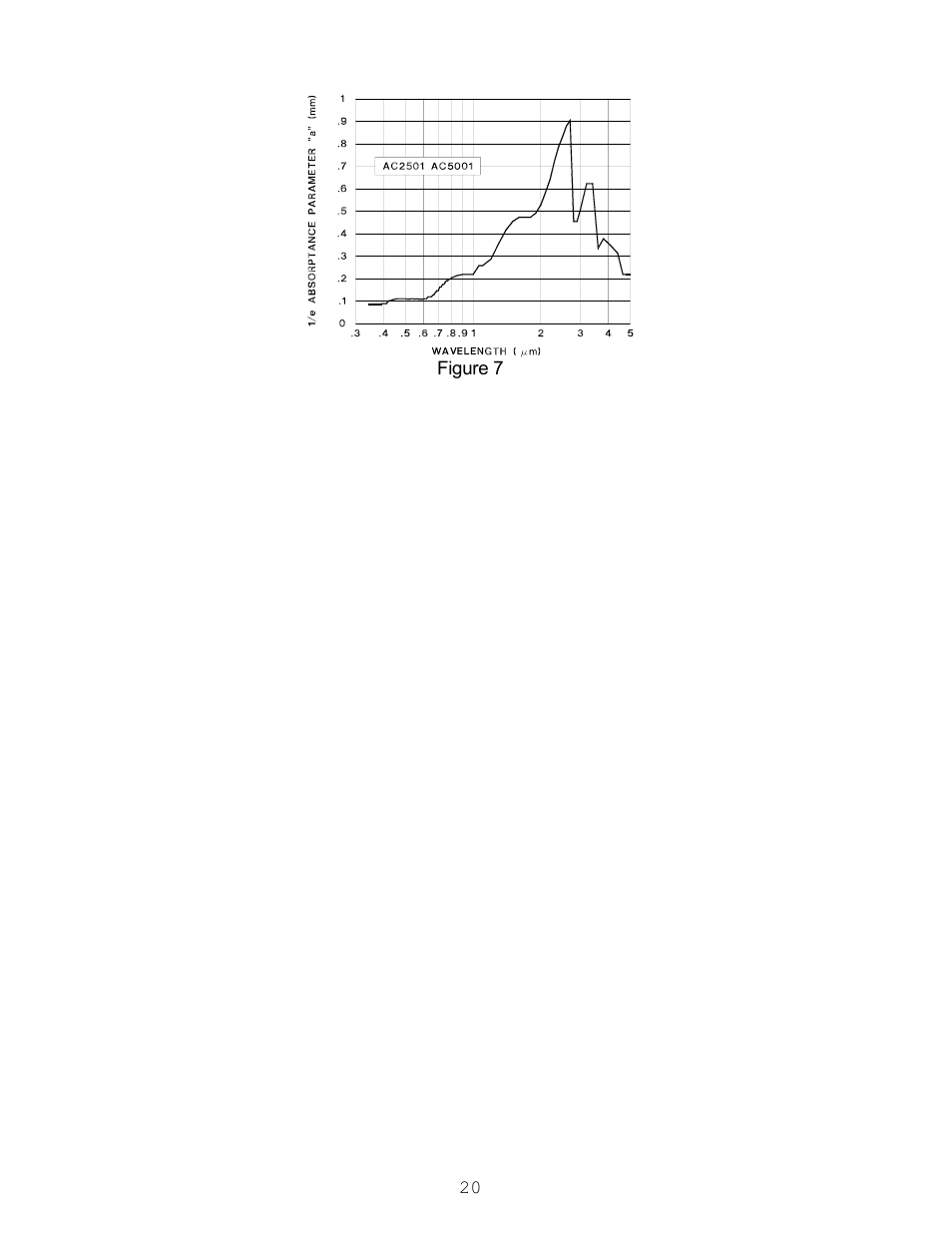 Scientech S200 Vector User Manual | Page 23 / 42