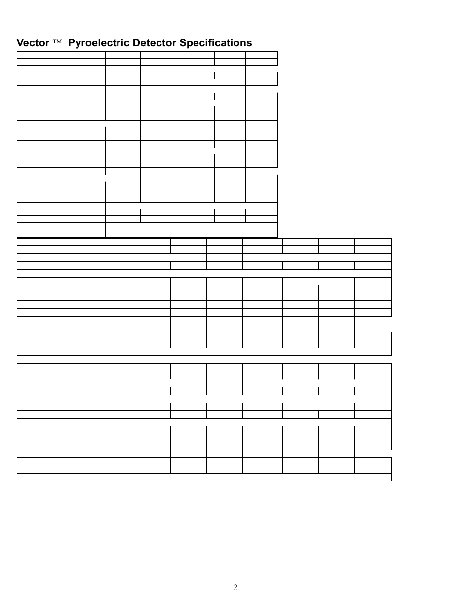 Vector ( pyroelectric detector specifications, Vector, Pyroelectric detector specifications | Vector  pyroelectric detector specifications | Scientech S200 Vector User Manual | Page 5 / 42
