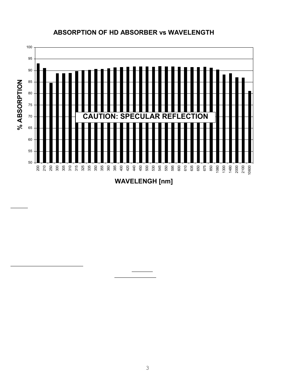 Caution: specular reflection, Absorption of hd absorber vs wavelength, Wavelengh [nm] % absorption | Scientech S200 Vector User Manual | Page 6 / 42